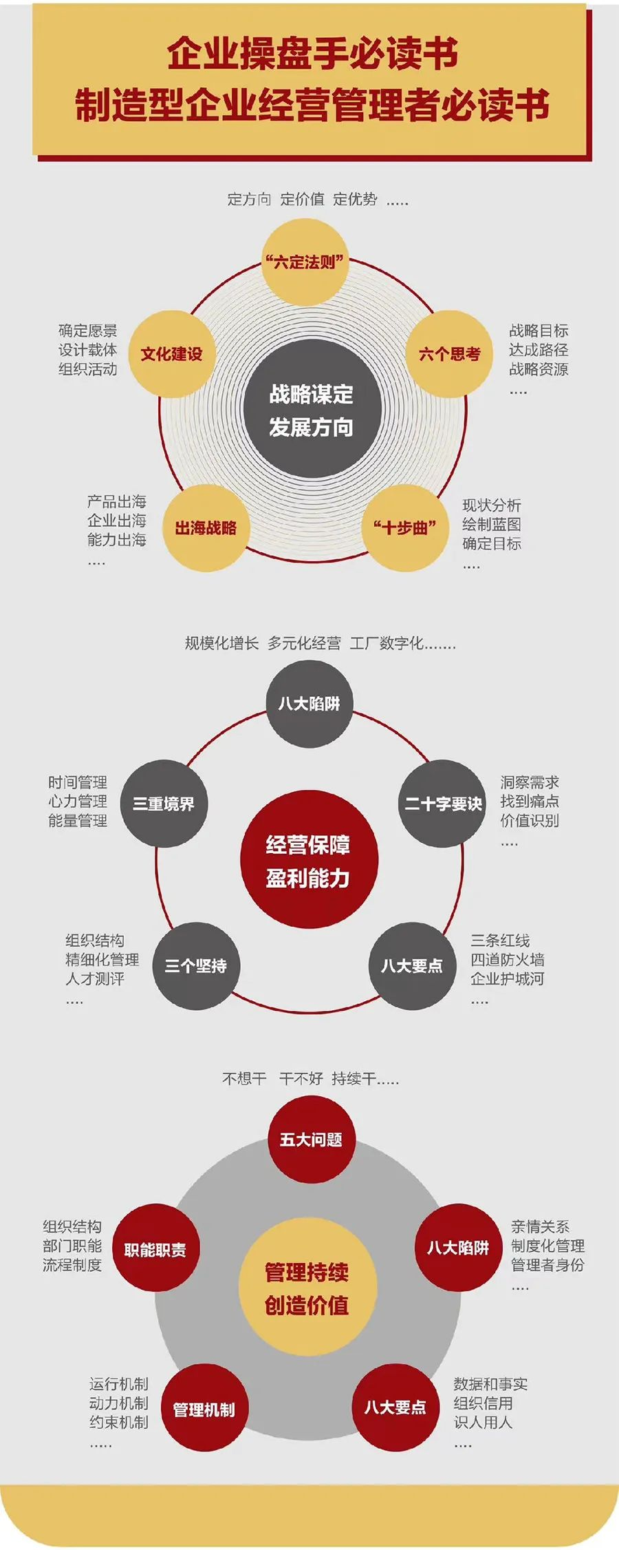 企业战略诊断(企业战略管理咨询与诊断的内容主要包括)双河市
